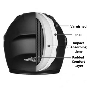 The structure of the helmet