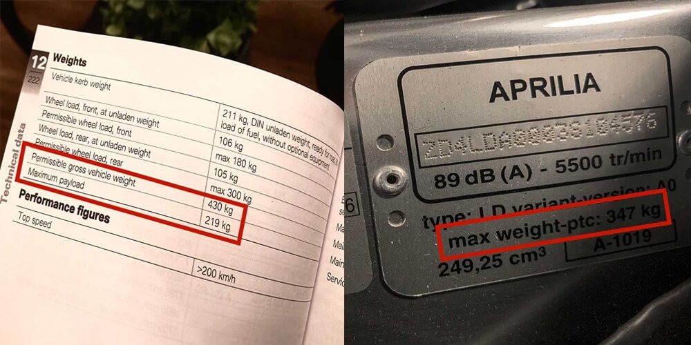 find the weight capacity of your motorcycle - How Much Can You Carry on a Motorcycle