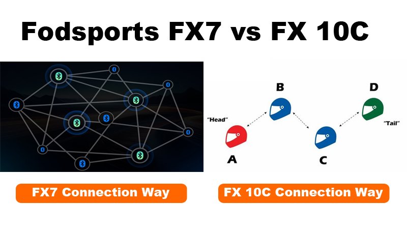 Fodsports FX7 vs FX 10C connection way compare