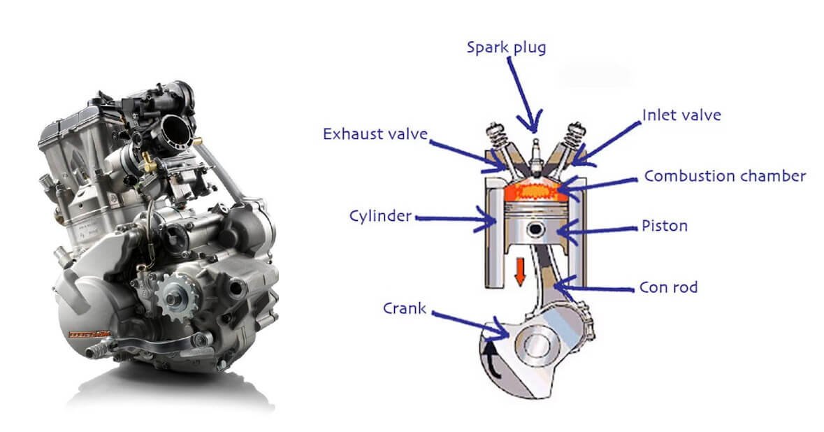 motorcycle engine structure