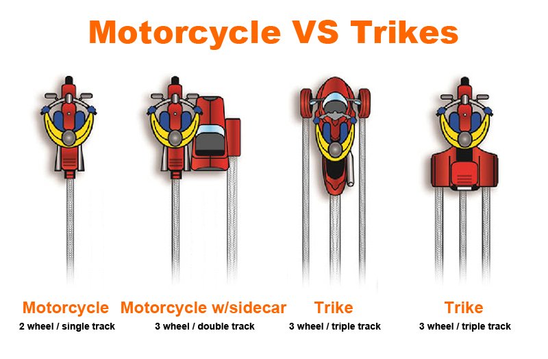 motorcycle vs trikes - is trike better than motorcycle