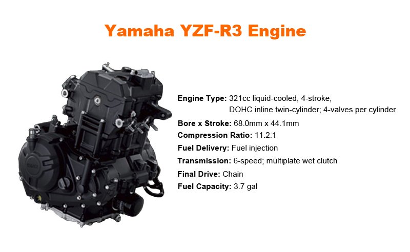 Yamaha YZF-R3 engine