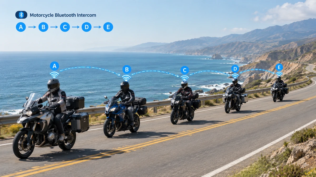 Motorcycle Bluetooth Intercom