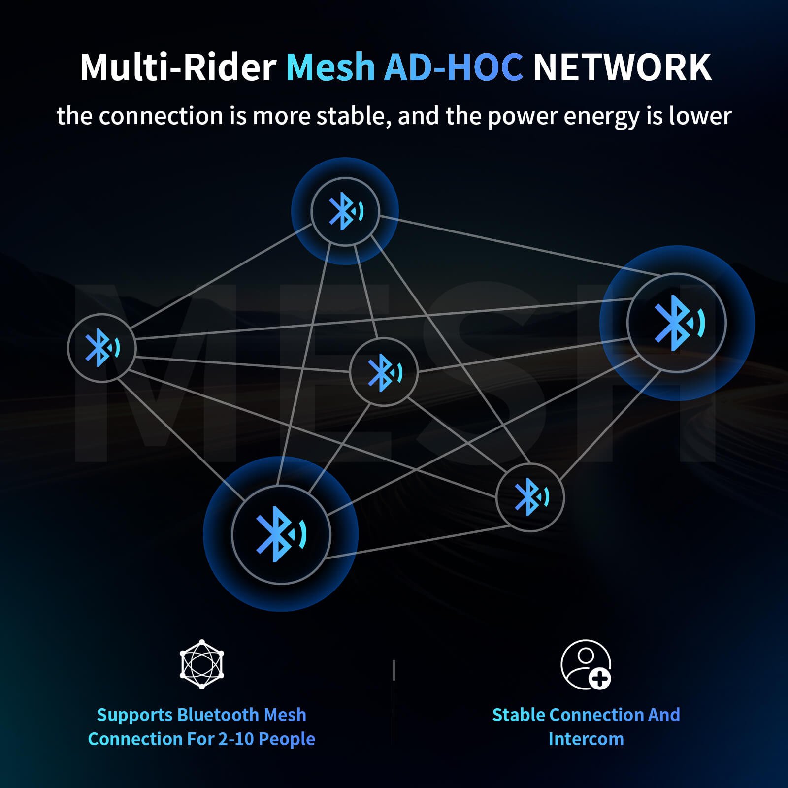 Multi-rider Mesh AD-HOC network technology of Fodsports FX7